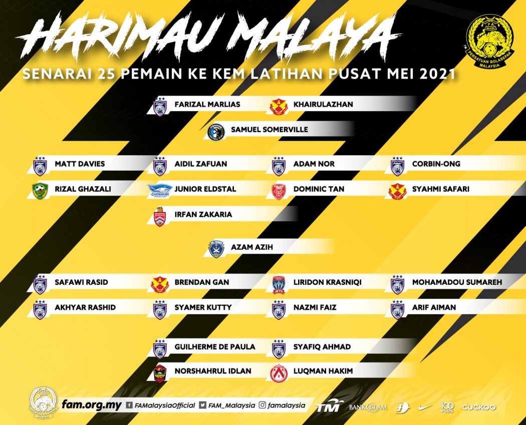 Player malaysia 2021